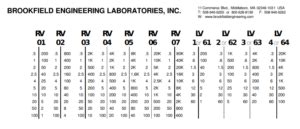 brookfield lv|brookfield factor finder chart.